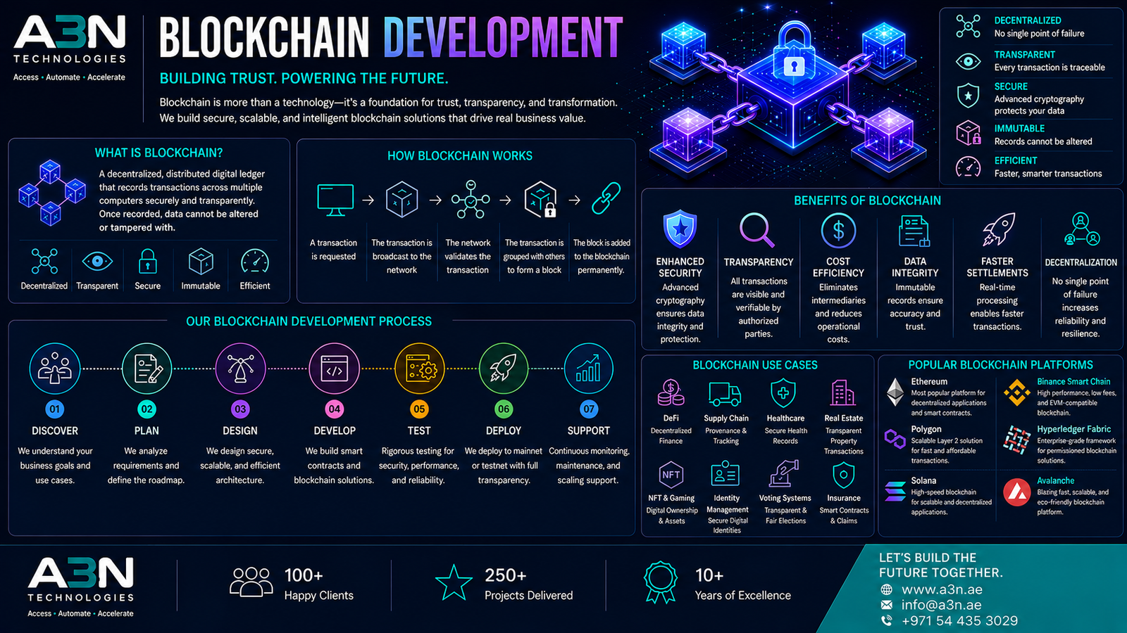 Blockchain Beyond Cryptocurrency