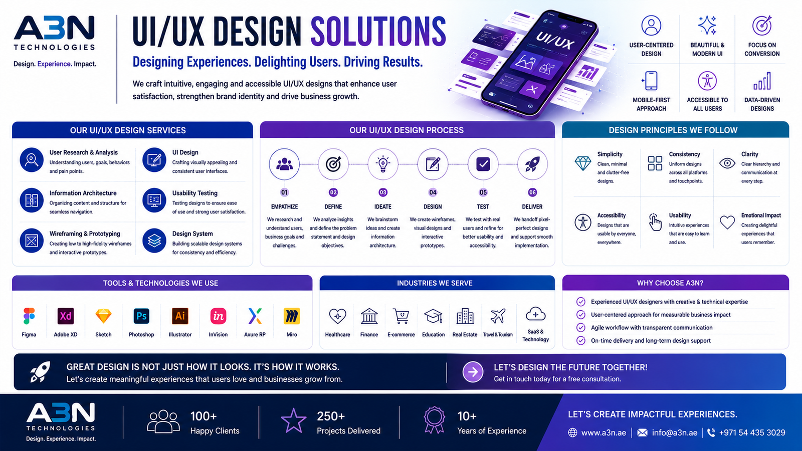 UI/UX Design in the Digital Age